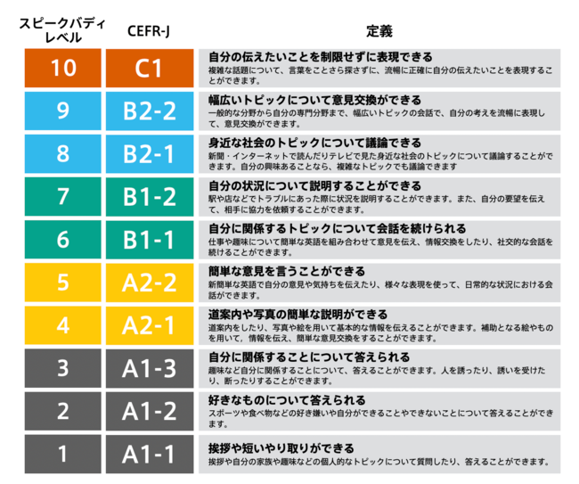 CEFR