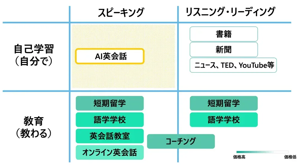 SB App compared with other apps