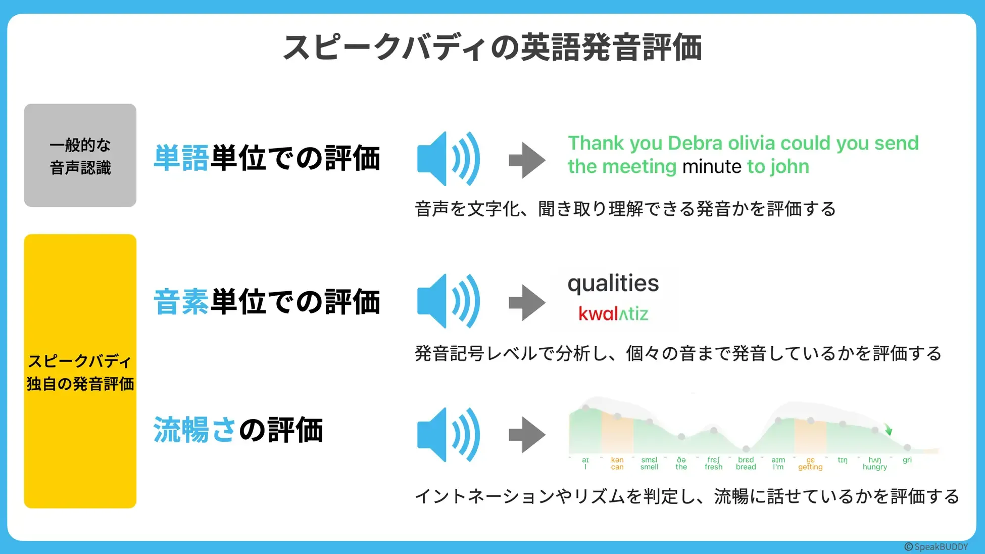 pronunciation
